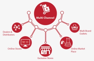 Well Managed Centralized Pos For Multi Chain Retail - Diagram