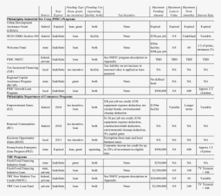Subsidy Programs Available To Supermarket Operators - Danh Sách Gỗ Nhóm 1
