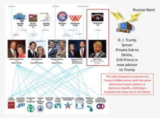 Trump Server, To Devos = Erik Prince Of Ex-blackwater - Americans For Prosperity