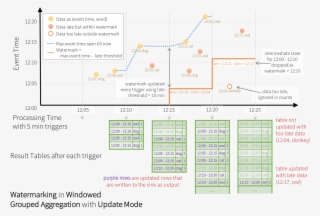 Watermarking In Update Mode - Diagram