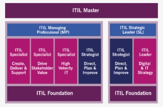 Itil Credit System - Number