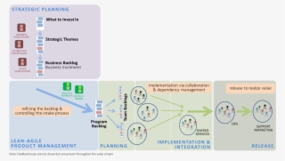 If You Are Just Starting Your Agile Transformation - Lean Portfolio Management