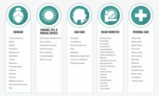 Northwest Cosmetic Labs Capabilities Are Driven By - Sign