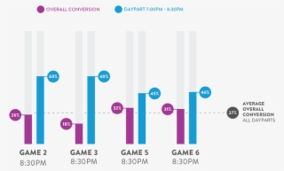 Cross Device - Graphic Design