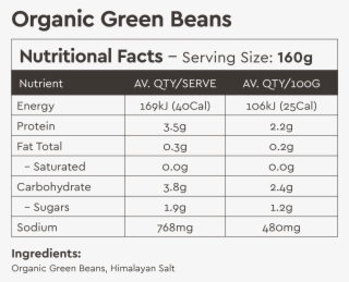Steamed Green Beans - Nutrition Information Coffee Beans