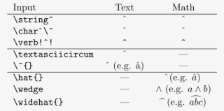 Enter Image Description Here - Latex Symbols Hat