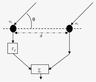 A Beamformer With Two Microphones - Diagram