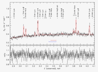 $hitomi$ Constraints On The - Diagram