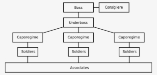 Structure - Mafia Levels - 800x386 PNG Download - PNGkit
