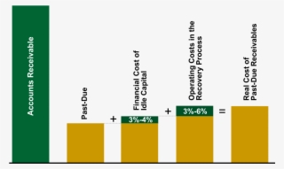 Past Due Accounts A Very Expensive Reality - Parallel