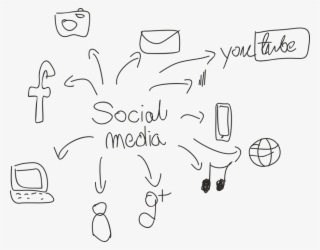 The Ten Commandments Of Social Media Marketing Strategy - Importance Of Media Drawing