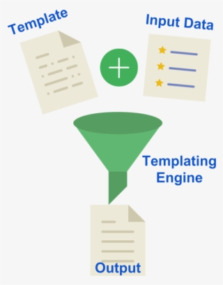 To Strech This Point Again, Mustache Is Not The Templating - Diagram