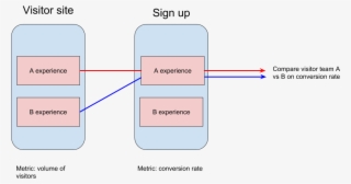 The Visitor Team Can Only Directly Control The Number - Diagram
