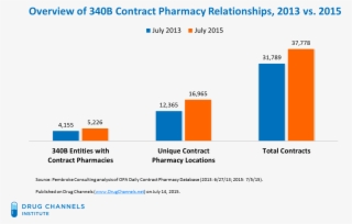 Compare These Results To Our Analysis Of The July 2013 - Lawyer