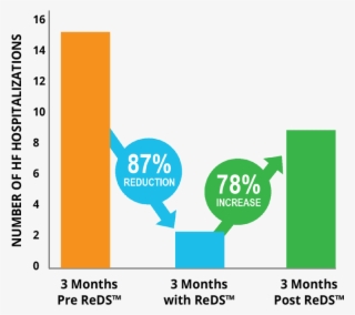 Reds™ Is Helping Clinicians At Centers All Over The - Sign