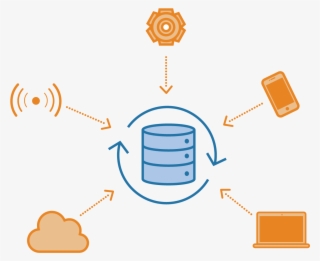 Share Data With Anyone