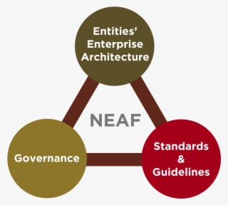 The Customizations Done Took Into Consideration The - Circle