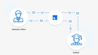 Education Text Messaging Two Way Texting - Circle