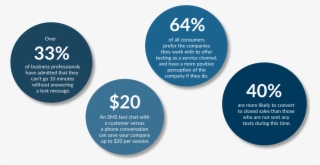 You're Throwing Money Away On Wasted Phone Calls - Circle