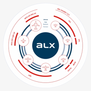Primer Simulador Alsim Alx - Circle