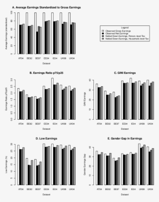 Visual Representation Of Bias Comparing Net And Gross - Graphic Design