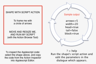 Custom Circle Of Arrows - Diagram