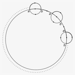 A, B Represents Respectively Insertions Of Ψ, ¯ Ψ - Circle