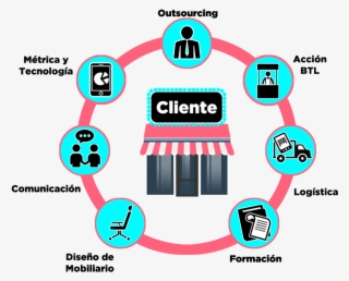 Punto De Venta - Clouds