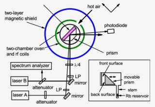 Laser Beams A And B Are Circularly Polarized By A Glan - Diagram