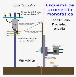 Dibujo Con Un Esquema De Una Acometida Monofásica De - Esquema De Acometida Monofasica