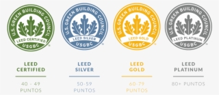 02 Certificacioì N L - Leed Certification