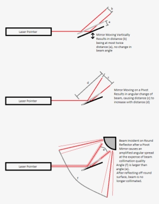 Consistent Deflection Of A Laser Beam Is Difficult - Collimated Laser Beam Mirror