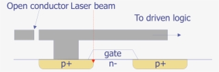 A Simple Schematic Showing The Concept Behind Light - Diagram