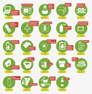 Punto Limpio - Punto Limpios