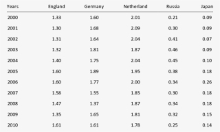 The Concentration Coefficients Of Turkey In Raisins - Number
