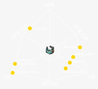 Skilling Variety Outline - Fishing