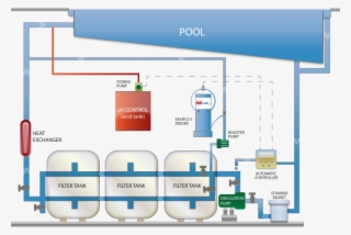 How A Pool Works - Swimming Pool