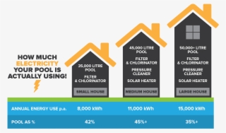 All Pools Are Different And If You Have Storage Hot - Graphic Design