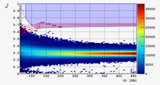 Distribution Of The Events In The Scatter Plot Of S1 - Plot