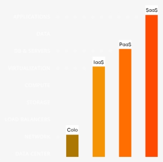 Cloud Plans Banner Orange - Graphic Design