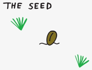 Brainstorming Session