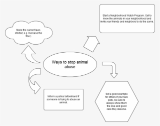 Although These Has Actually Decrease The Number Of - Brainstorm Animal Abuse