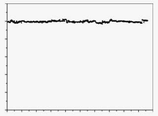 The Temperature Bandwidth Of The Green Laser