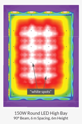 The Other Reason Is That Linear Led High Bay Do Not - Poster