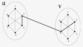 Detail Of The Zig Zag Product Of G ′ And G - Diagram