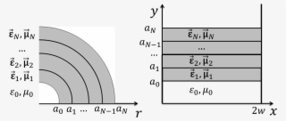 Examples Of "round" And "rectangular" Layered Geometry - Number