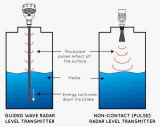 There Are Certain Instances Where One Is Preferred - Diagram
