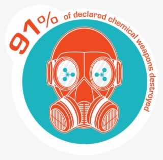 91% Of Declared Chemical Weapons Destroyed* - Gas Mask