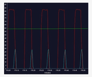 Cosma Pulse Process Control Software - Diagram