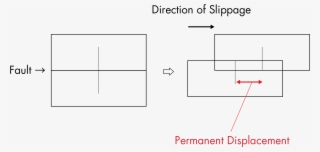 Fling Step Visualization - Diagram